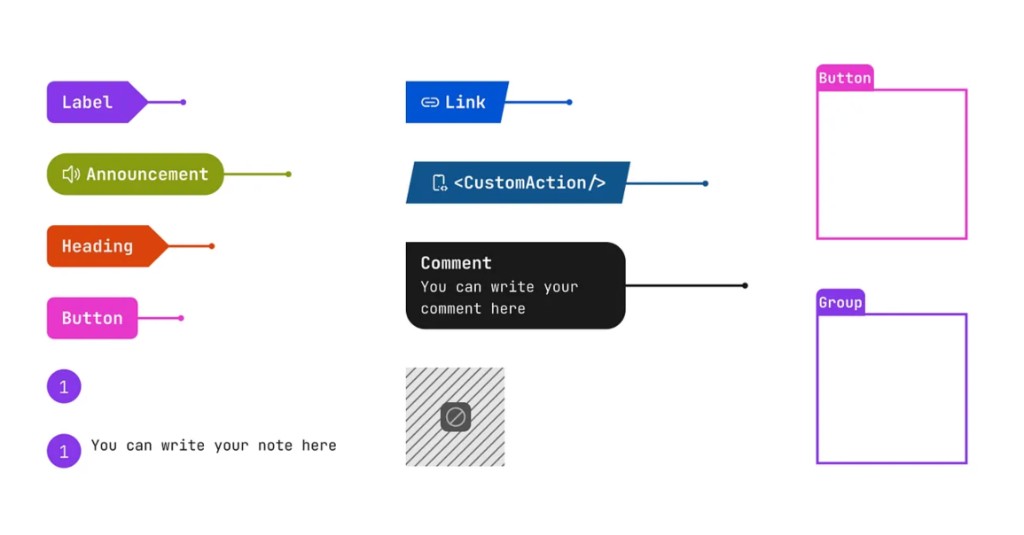 Kit Figma «Accessibility Notes»: etiquetas Label, Heading, Announcement, Button y Link con punteros; CustomAction; notas numeradas y bloque Comment; zona restringida; marcos estructurales Button y Group.